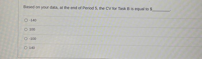 Period 10 Based on your data, at the end of Period 5