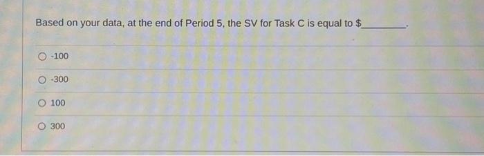300 400 Based on your data, at the end of Period 5
