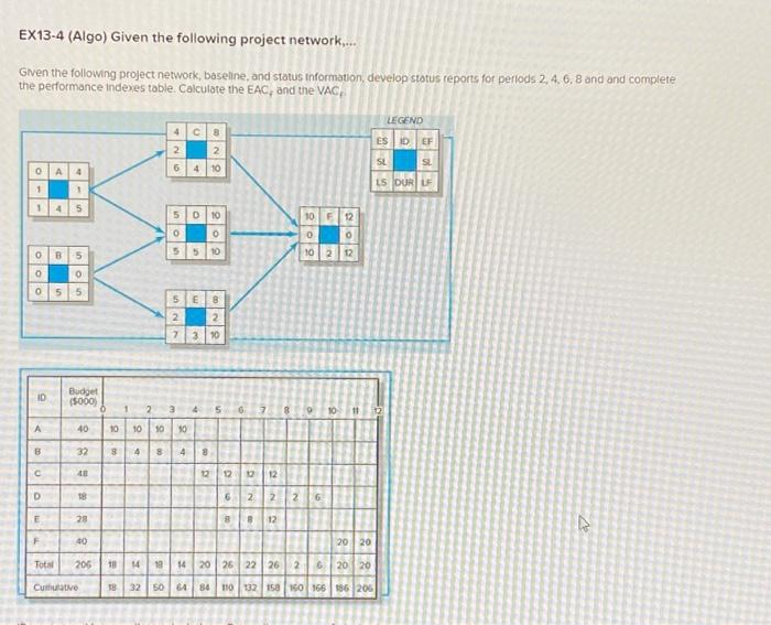  (Do not round Intermediate calculations. Enter all answers to 2 decimal