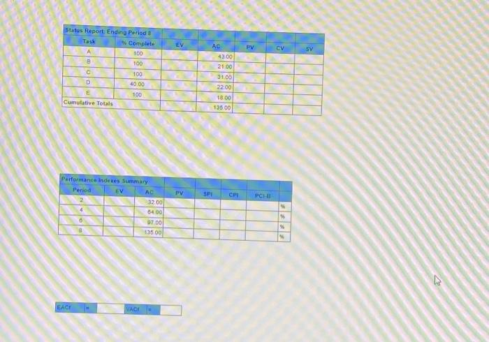 equivalent is 0.7305 .) Q Answer is not complete. 8 Answer is