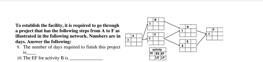 To establish the facility, it is required to go through a