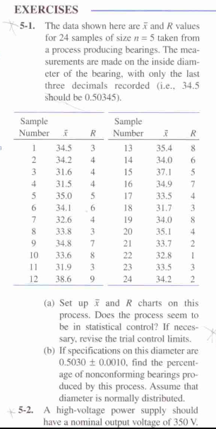  5-1. The data shown here are x and R values for