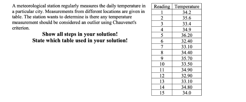 A meteorological station regularly measures the daily temperature in a particular