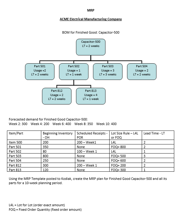 All the required information is given including data in the first image.
