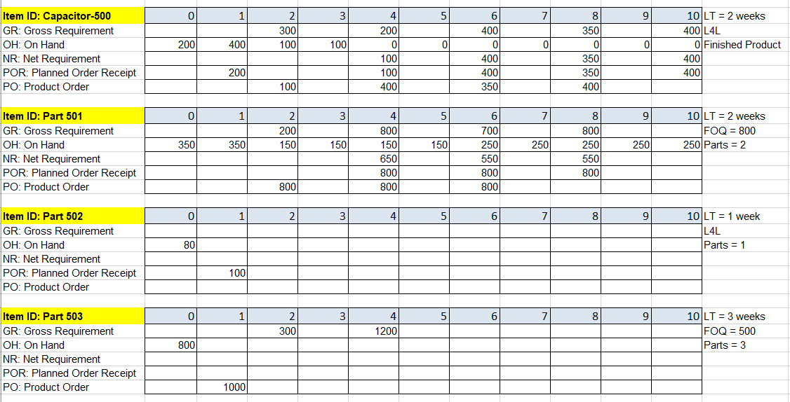 remaining Part numbers are not finished. Please fill them out correctly as