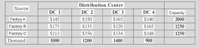  Explain with examples related to Freight Traffic Assignment Problems and vehicle