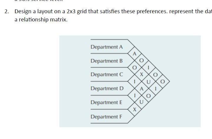  Design a layout on a 2x3 grid that satisfies these preferences