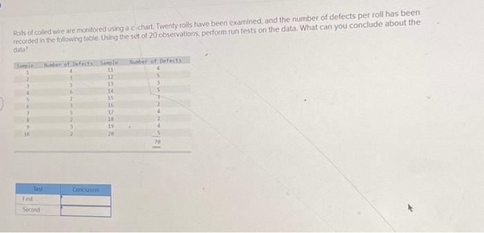  Rolls of coiled wire are monitored using a c-chart. Twenty rolls
