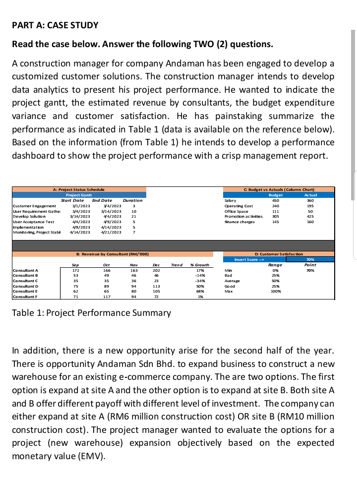  PART A: CASE STUDY Read the case below. Answer the following