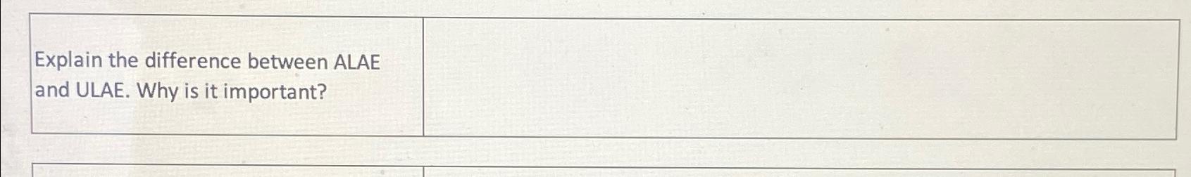  Explain the difference between ALAE and ULAE. Why is it important?