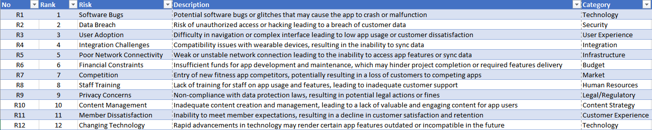 the question 1 : fill the Root cause field and the Triggers