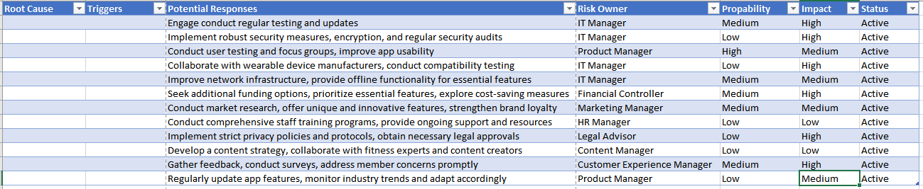 field in this risk register below (they are empty): note : the