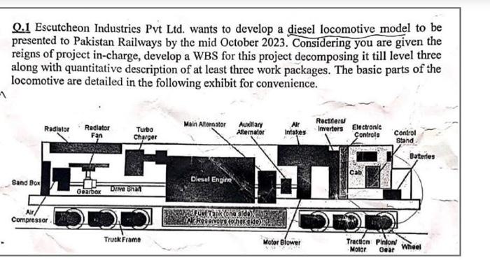 subject: project planning and management make WBS, with thre level work packages