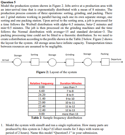  Question 5 Model the production system shown in Figure 2. Jobs
