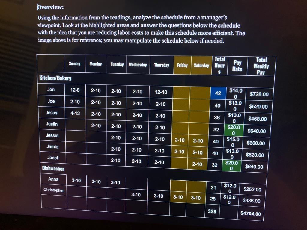 Overview: Using the information from the readings, analyze the schedule from