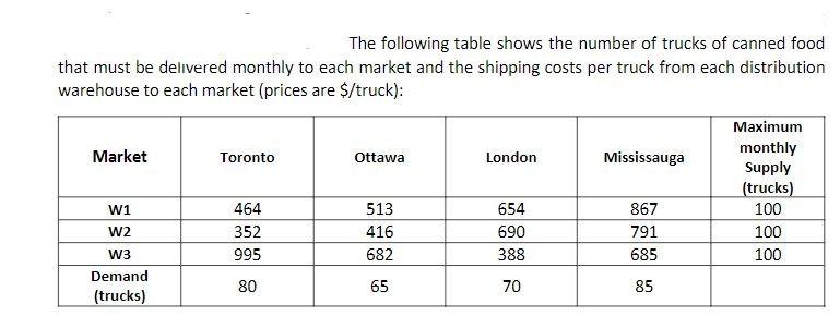 Answer Questions 1-3 assuming that the maximum supply from each of