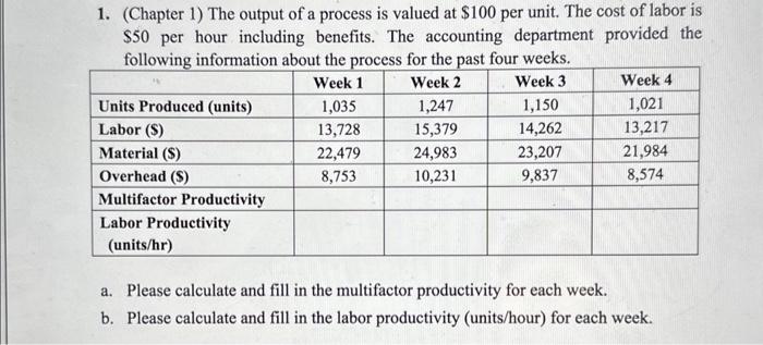  1. (Chapter 1) The output of a process is valued at