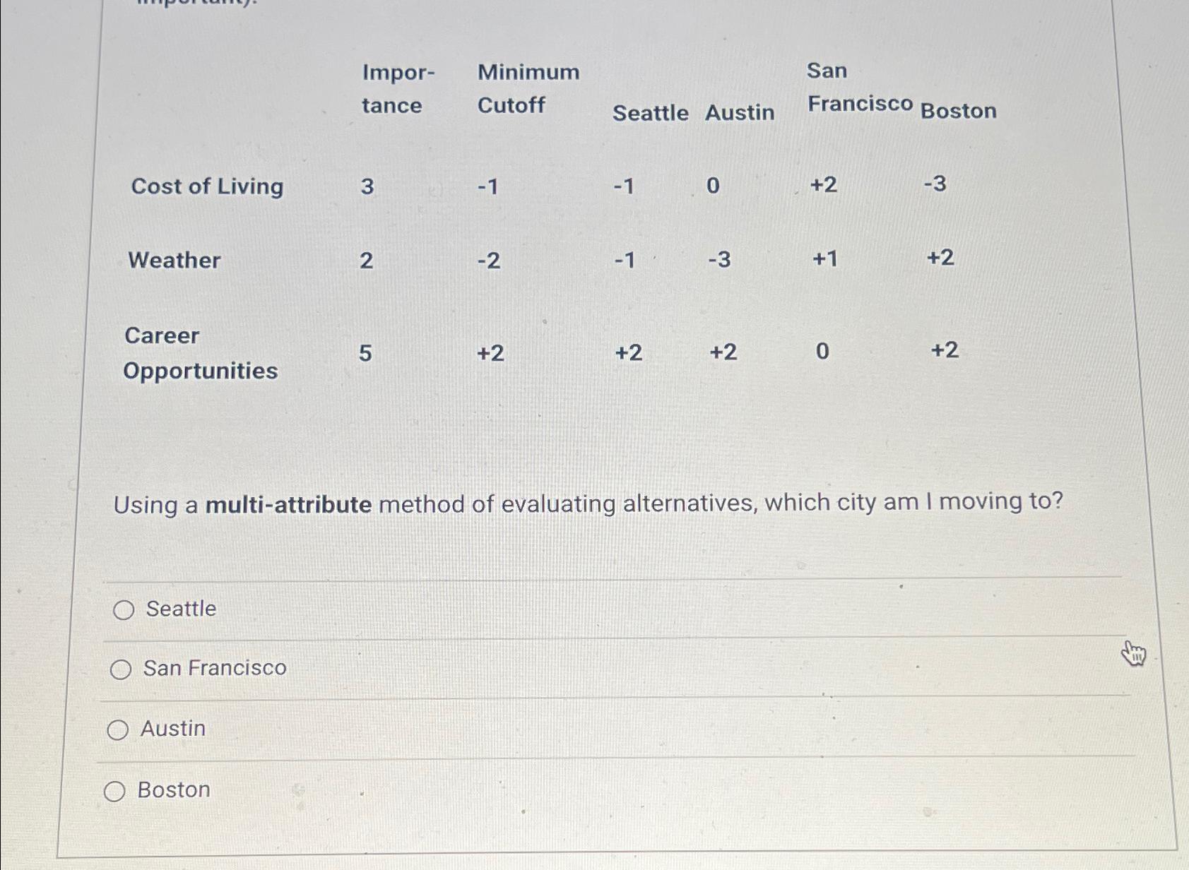  \table[[,\table[[Impor-],[tance]],\table[[Minimum],[Cutoff]],Seattle,Austin,San,],[Cost of Living,3,-1,-1,0,+2,-3],[Weather,2,-2,-1,-3,+1,+2],[Career,5,+2,+2,+2,0,+2],[Opportunities,,,,,,]] Using a multi-attribute method of evaluating alternatives, which
