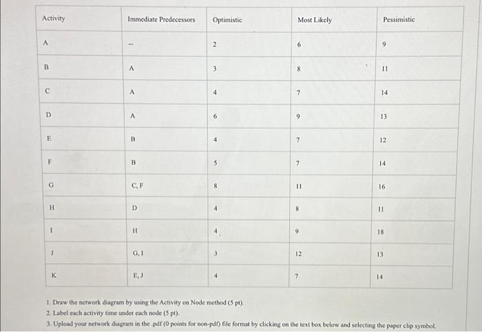  Activity A B C D E F G H I J