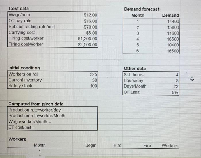  Cost data \begin{tabular}{|lr|} \hline Wage/hour & $12.00 \\ OT pay rate