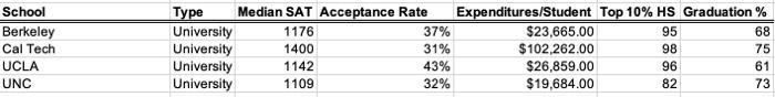 linkage cluster in Excel. Cluster Analysis 1. (25 points) Apply single linkage