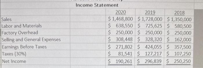 i need help finding the current ratio Income Statement Balance Sheet Assets