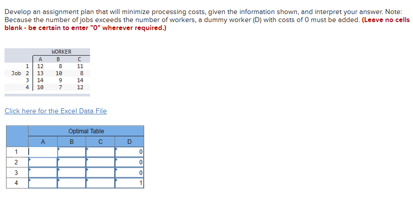  Develop an assignment plan that will minimize processing costs, given the