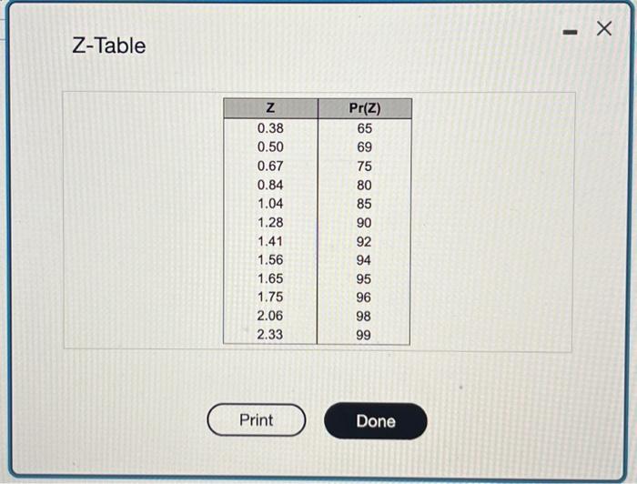 the reorder point? b) what is the safety stock? ^^ both rounded