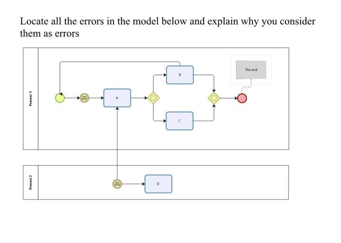 please tell me what the error in this pbm model i found