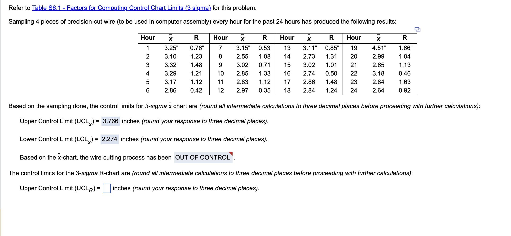 Based on the sampling done, the control limits for 3-sigma x