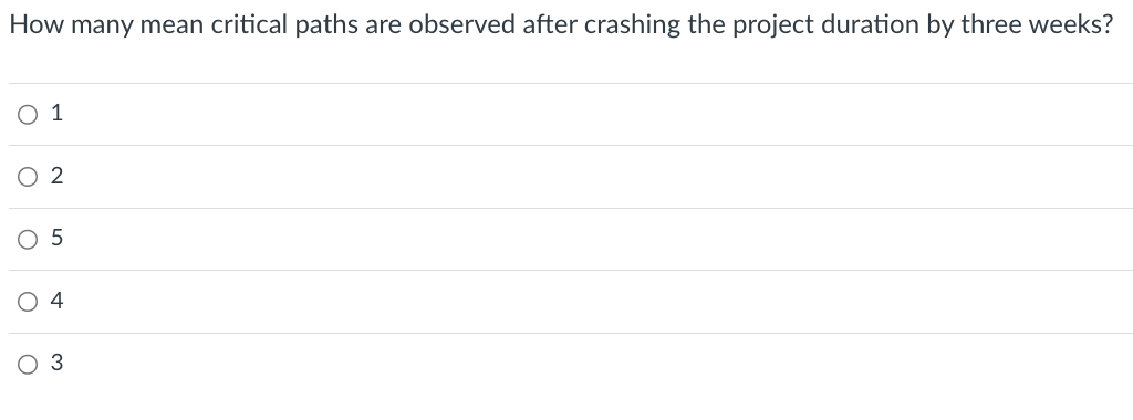 durations (in weeks), the variance of activity durations, crashing costs per week