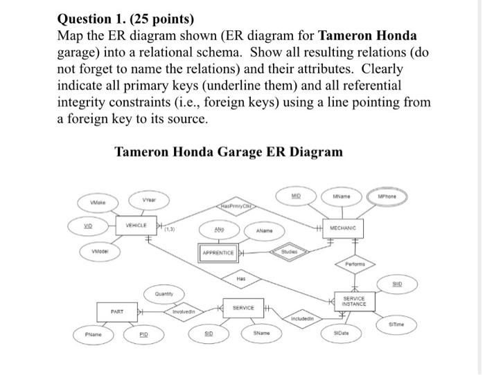  Database Management ER Diagram. Question 1. (25 points) Map the ER