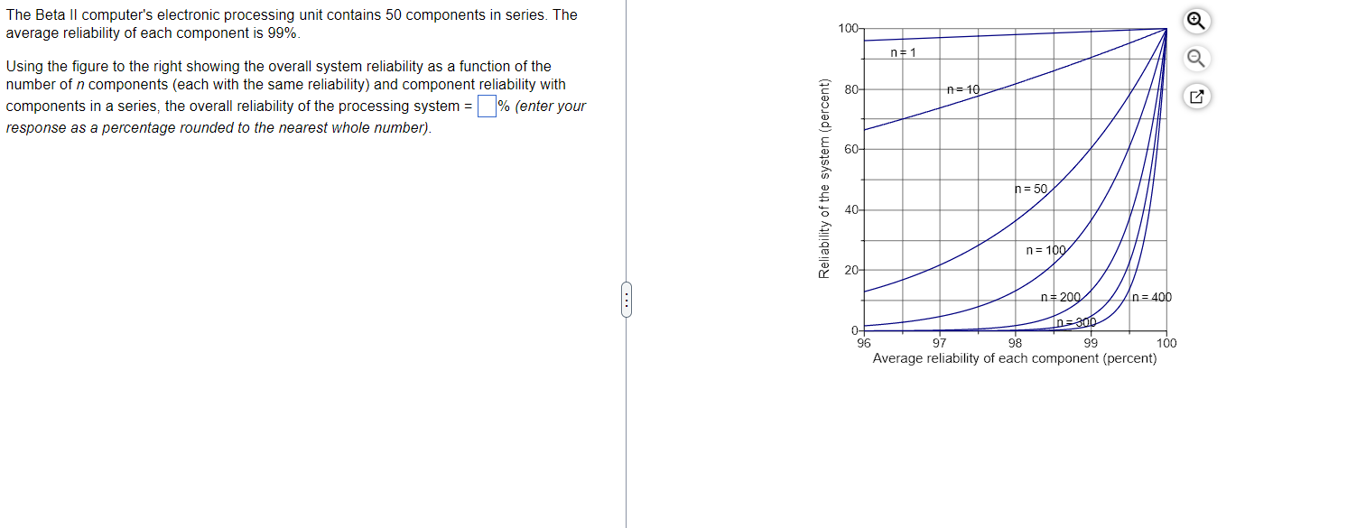  The Beta II computer's electronic processing unit contains 50 components in