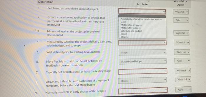 One of the founders asks you for your opinion on using an