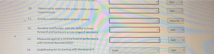 Agike versus Waterfall project management approach for systems development and asks vou