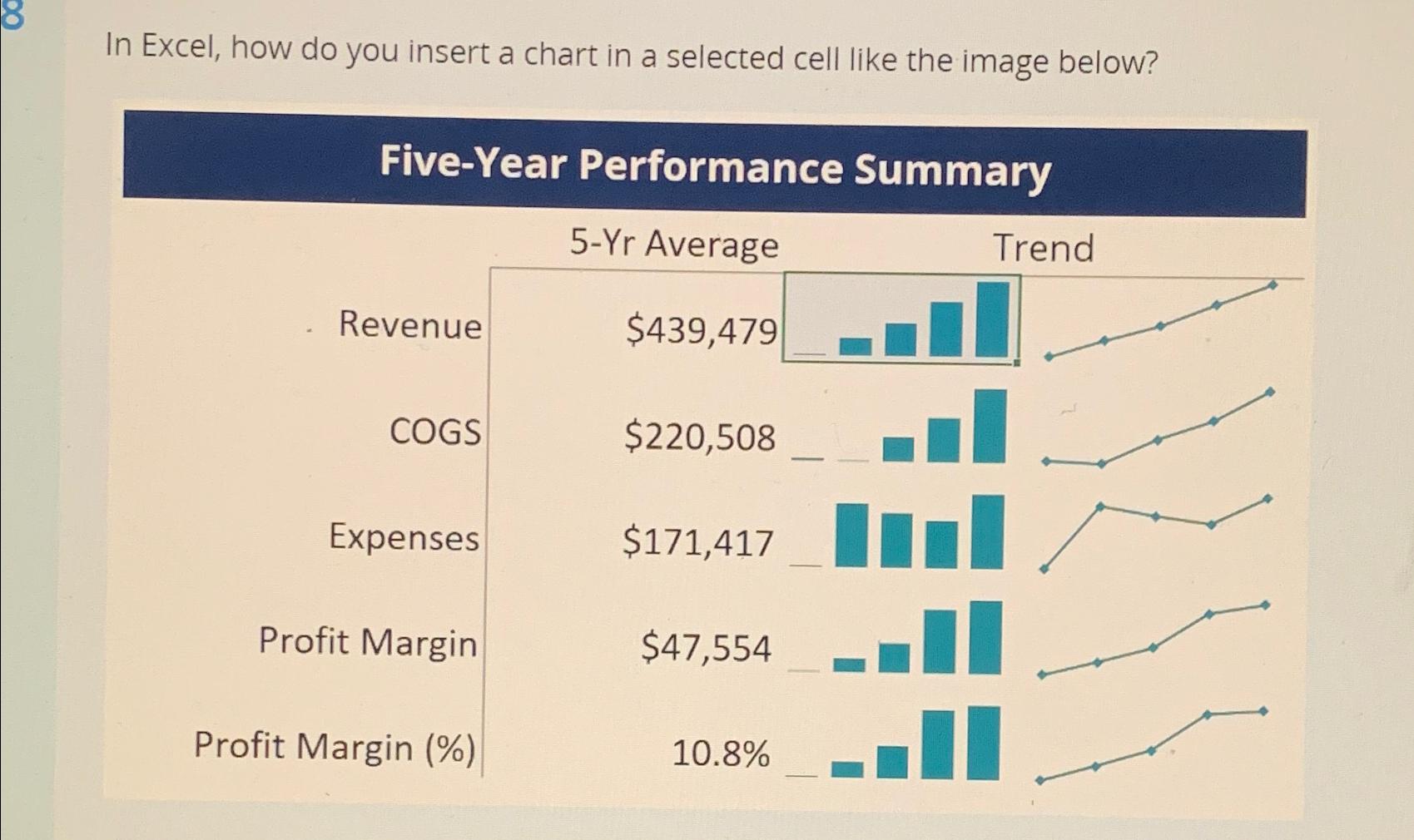  In Excel, how do you insert a chart in a selected