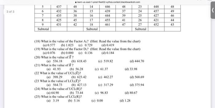 several samples collected in a quality study are given in the Table