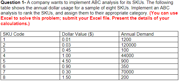  Question 1- A company wants to implement ABC analysis for its