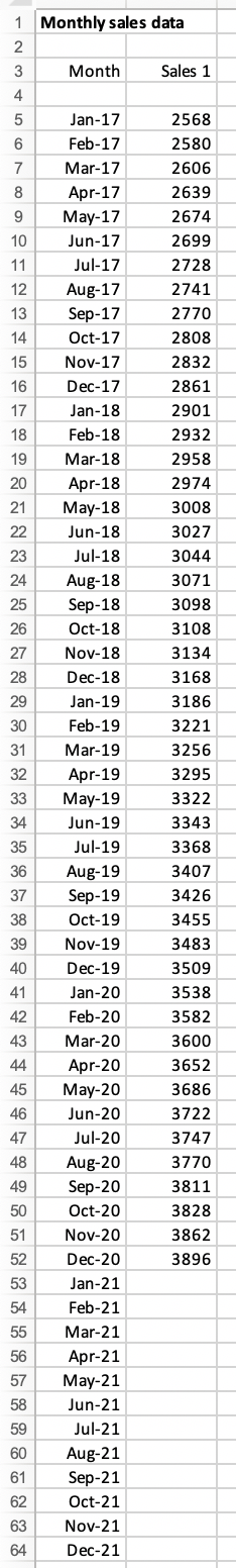 Question 1:Use the Sales 1 data to answer the following questions a.Whatisthe