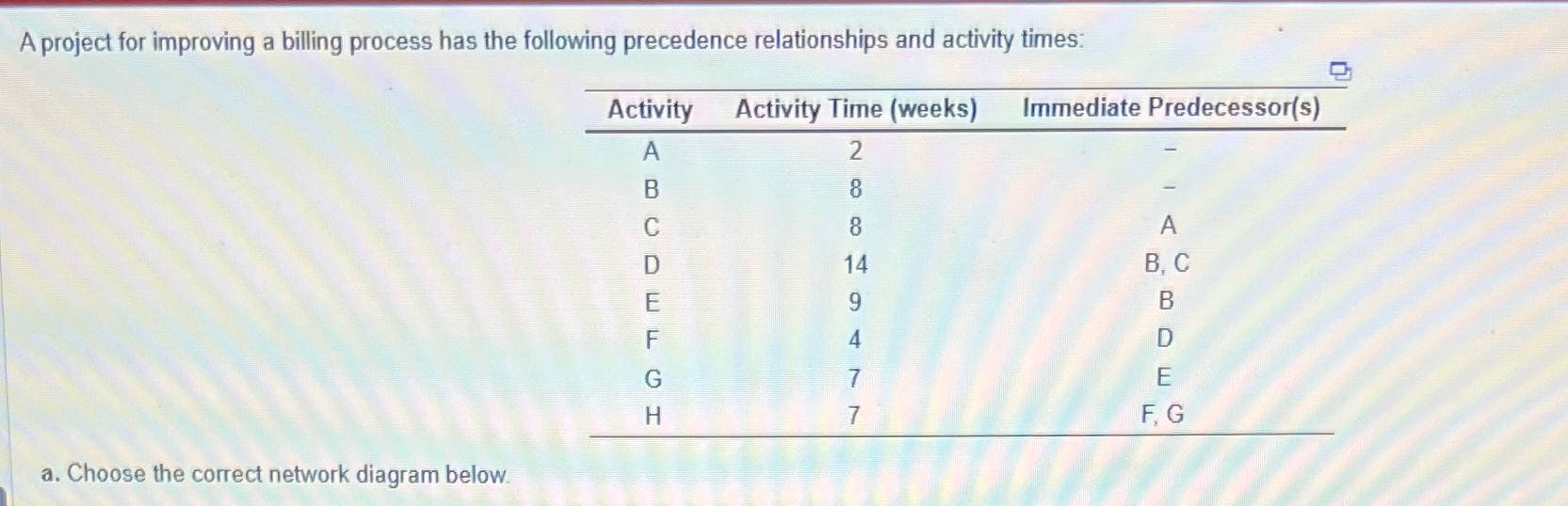  A project for improving a billing process has the following precedence