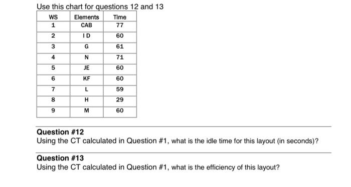 please answer 12 and 13 , the cycle time calculated in question