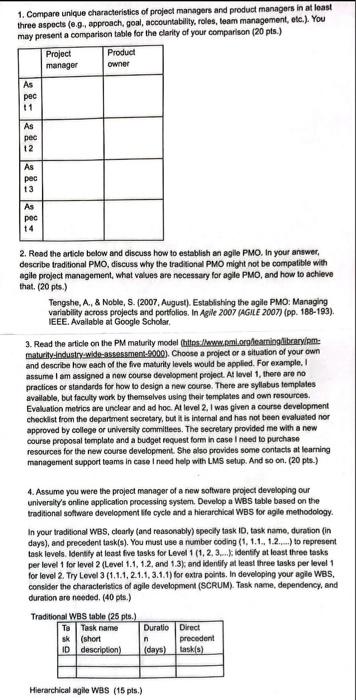 Technology project management assignment 1. Compare unique cheracteristics of project managers and