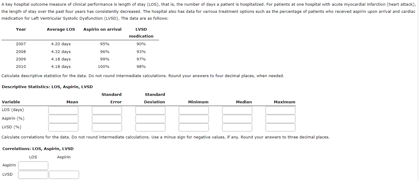  medication for Left Ventricular Systolic Dysfunction (LVSD). The data are as