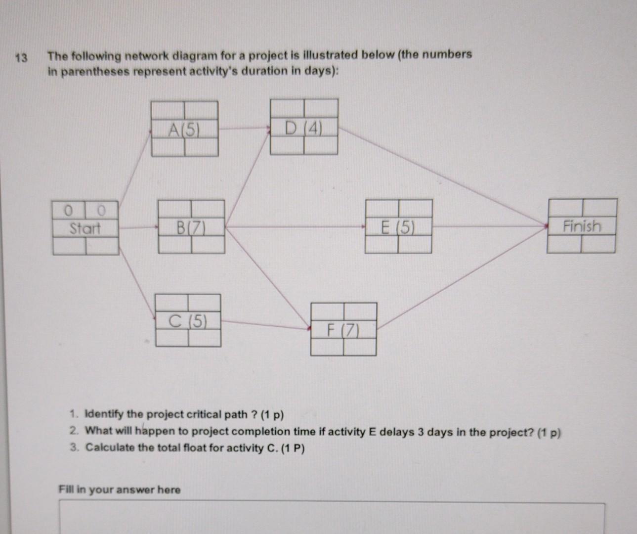  this is a project management course. 3 The following network diagram