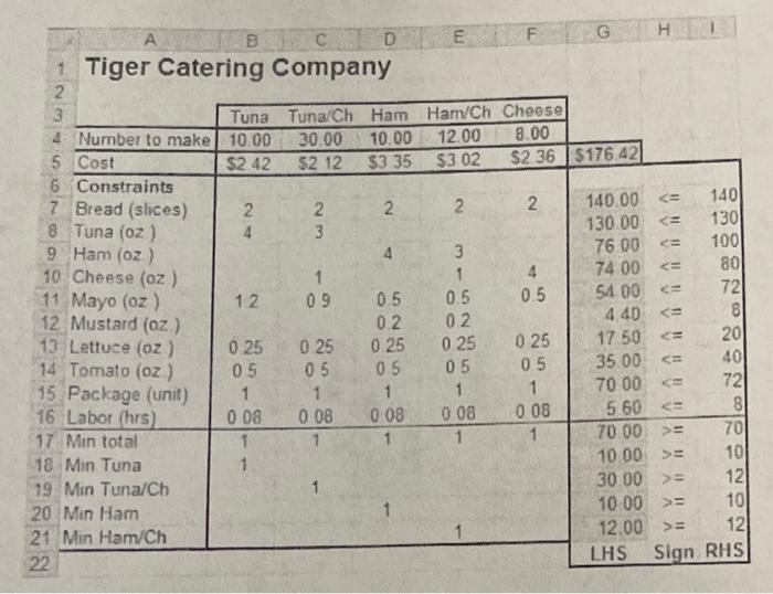 the following situations, what would be the impact on the sandwich-making plan