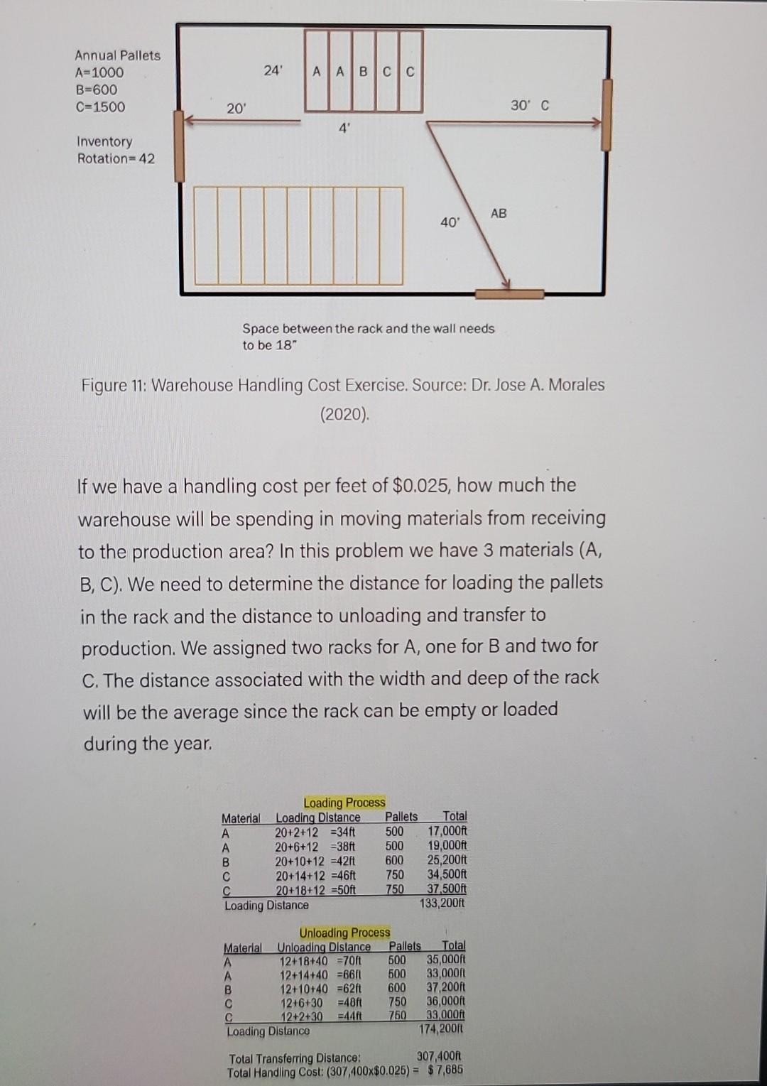 is $.0315 per feet. Each rack as a three level high and