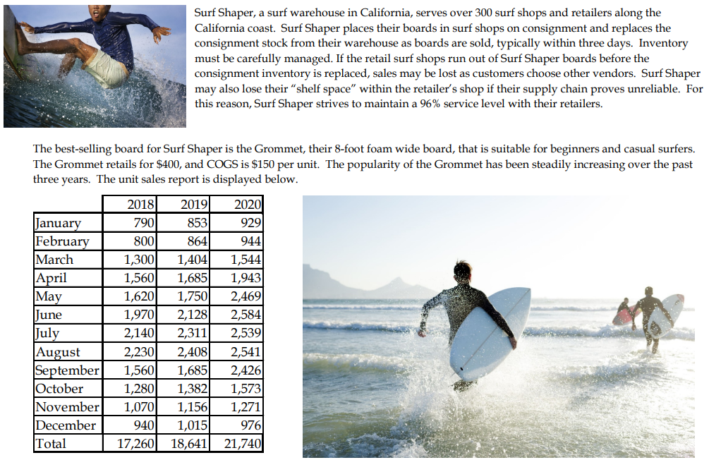 steps need to be shown. Thank you! \begin{tabular}{|c|c|c|c|c|c|c|c|} \hline & 2018 &