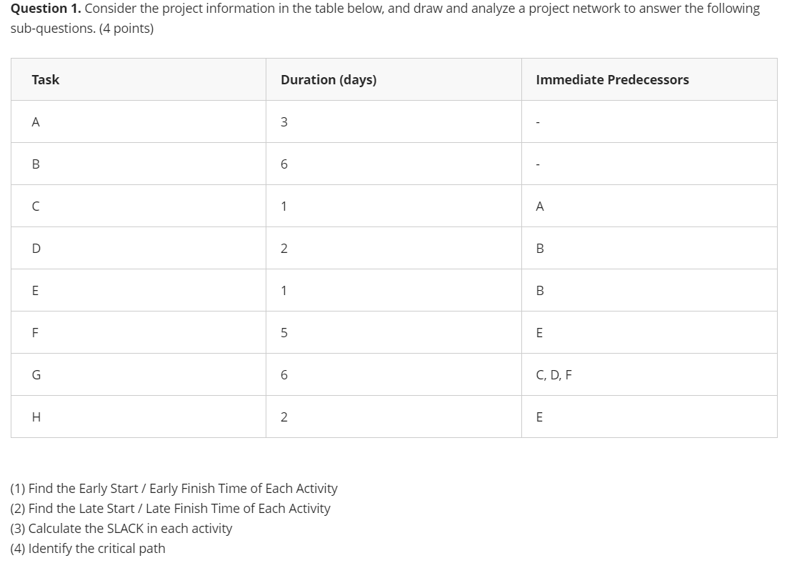 Question 1. Consider the project information in the table below, and