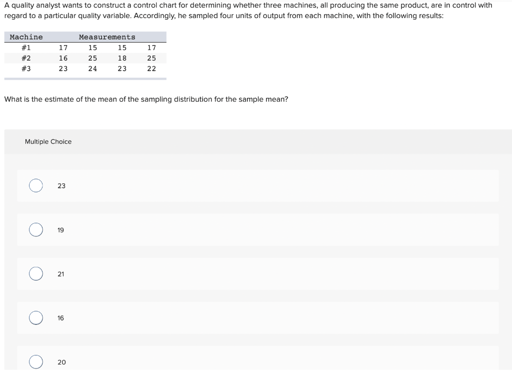  A quality analyst wants to construct a control chart for determining
