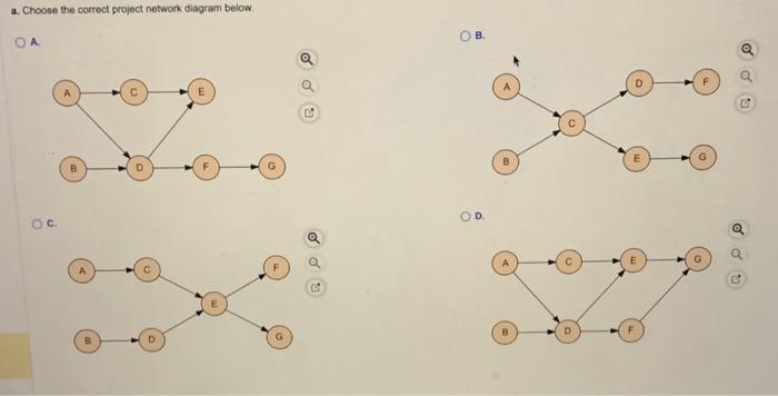 & 1.5 & None \\ B & 3 & None \\ C